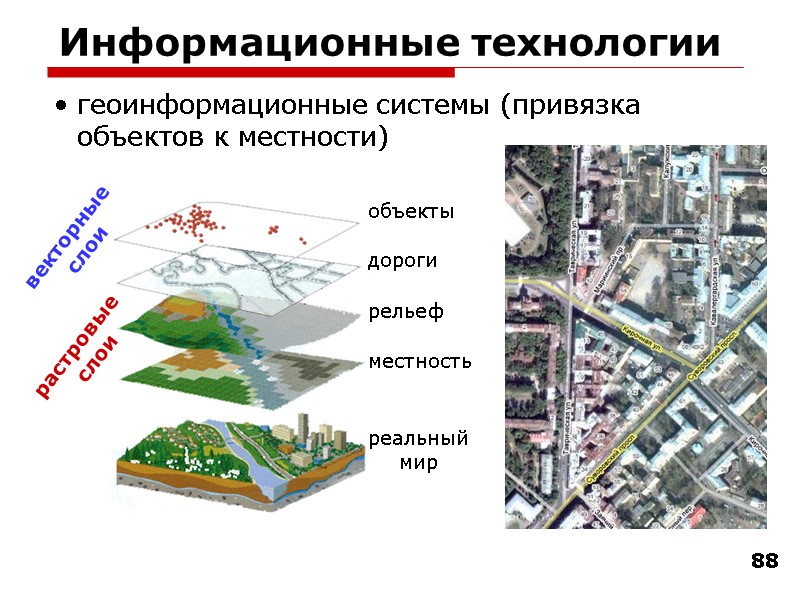 88 Информационные технологии геоинформационные системы (привязка объектов к местности)  объекты дороги рельеф местность